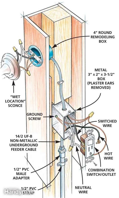 outdoor electrical outlet wiring diagram 